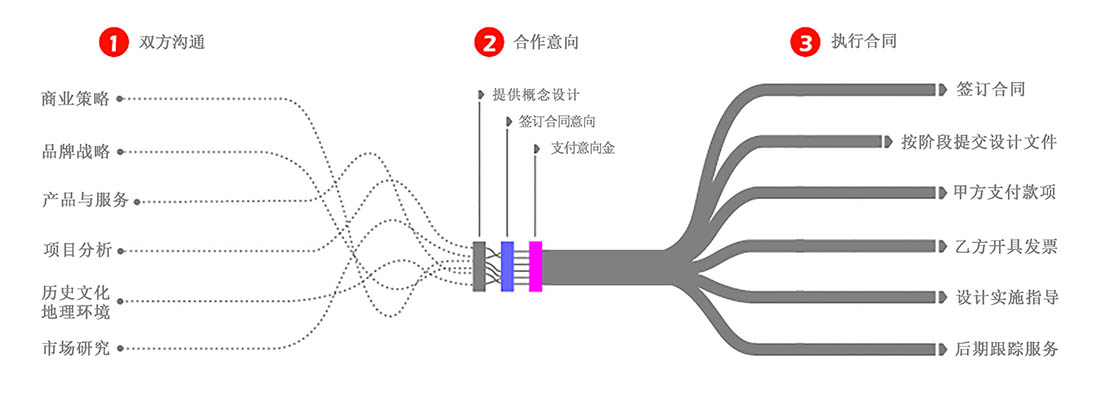設(shè)計流程2.jpg 設(shè)計流程2.jpg